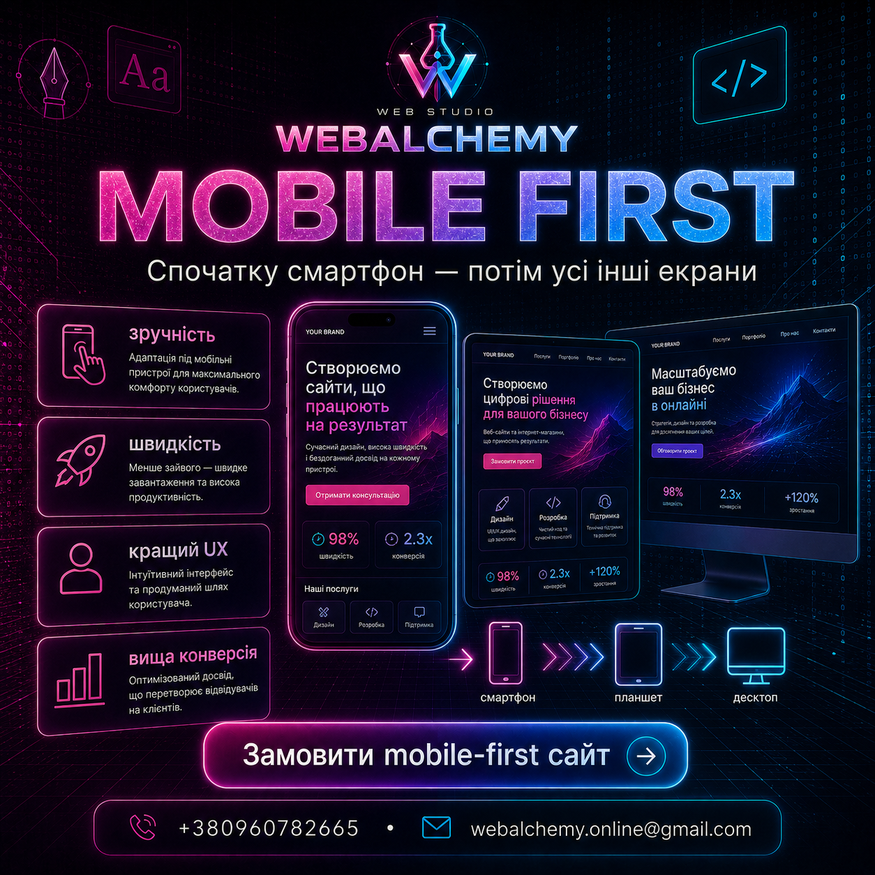 Mobile First Web Alchemy