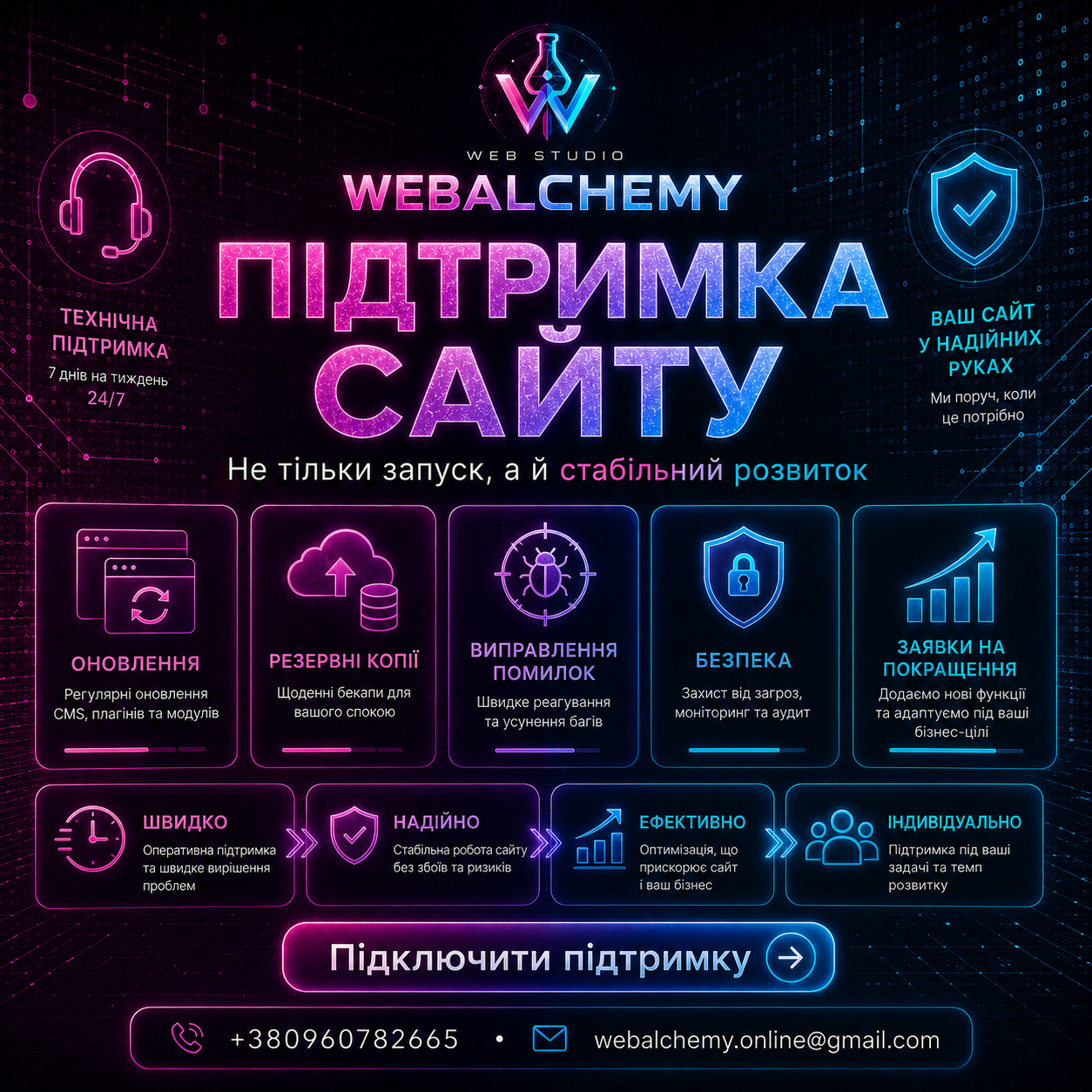 Підтримка сайту Web Alchemy