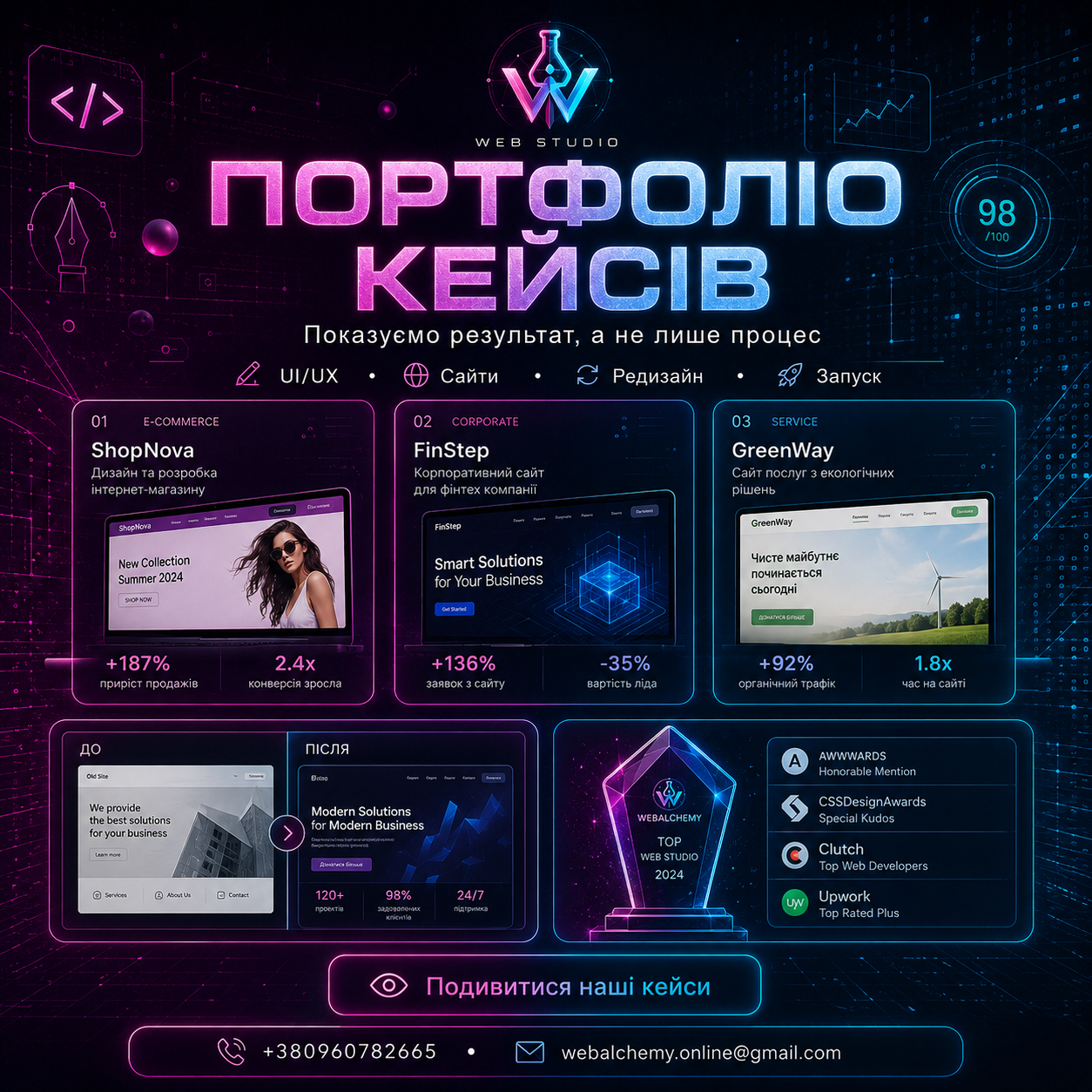 Портфоліо кейсів Web Alchemy