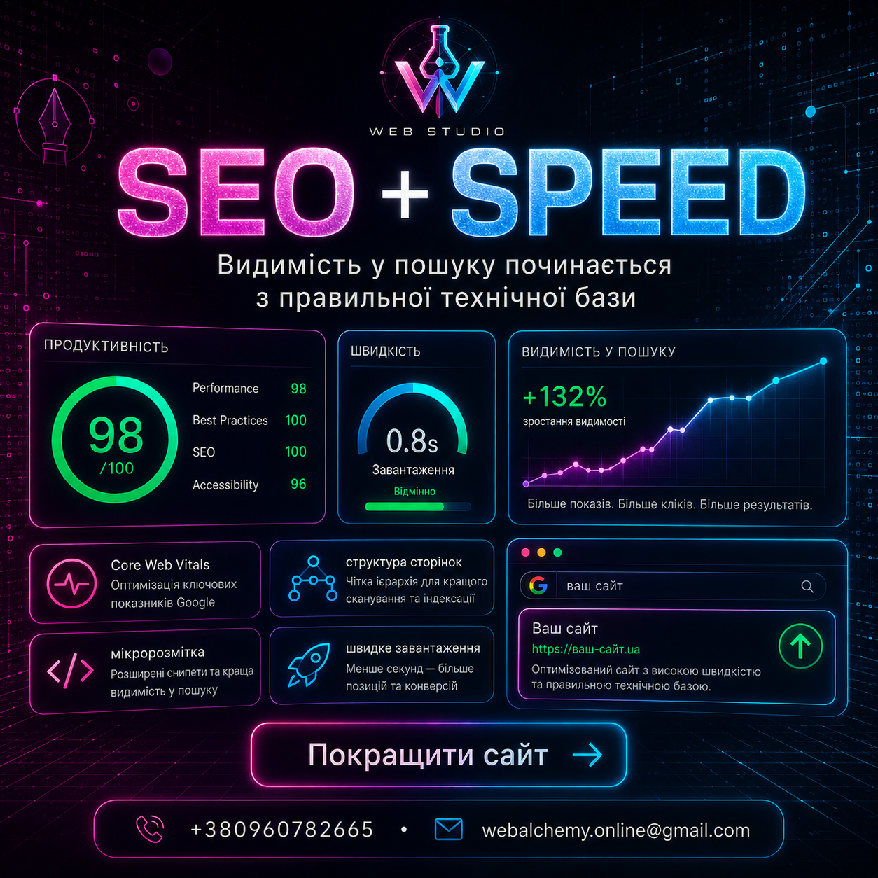 SEO plus Speed Web Alchemy