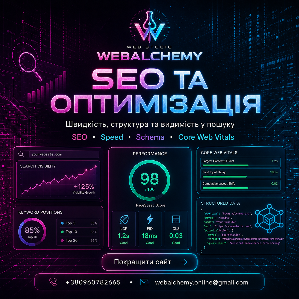 SEO та оптимізація Web Alchemy