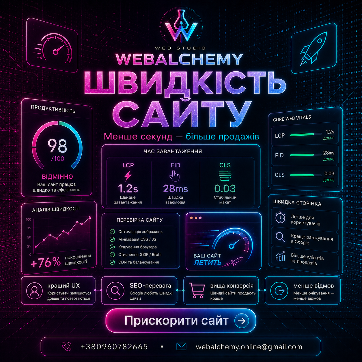 Швидкість сайту Core Web Vitals Web Alchemy