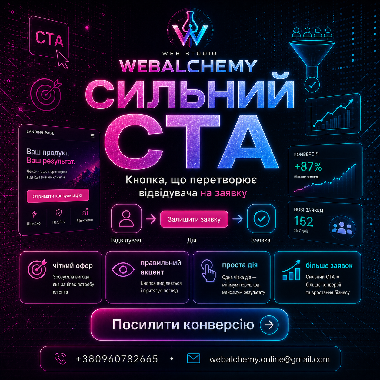 Сильний CTA Web Alchemy