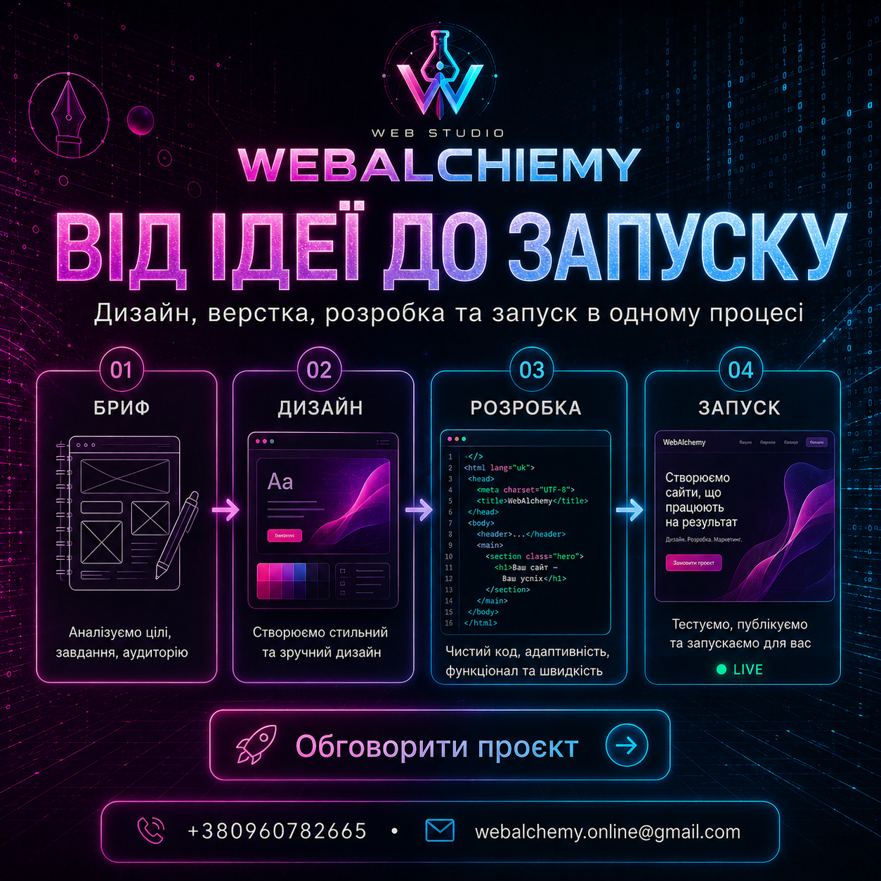 Від ідеї до запуску сайту Web Alchemy