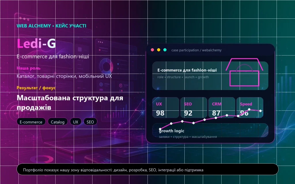 Ledi-G – e-commerce для ніші жіночої білизни