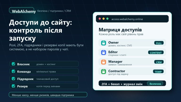 Доступи до сайту, ролі адміністраторів, 2FA, підрядники і контроль безпеки